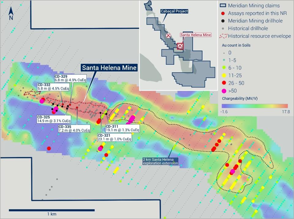 <i>Figure 2: Santa Helena drill results and growing 2.0km eastern exploration extension.</i>