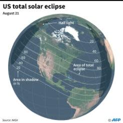 Millions in US get set for rare total solar eclipse