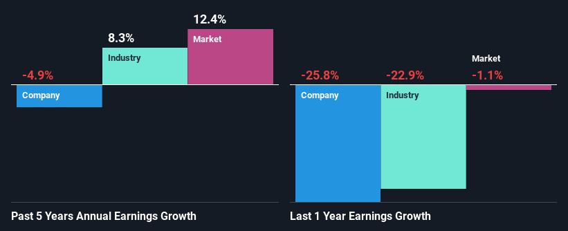 past-earnings-growth