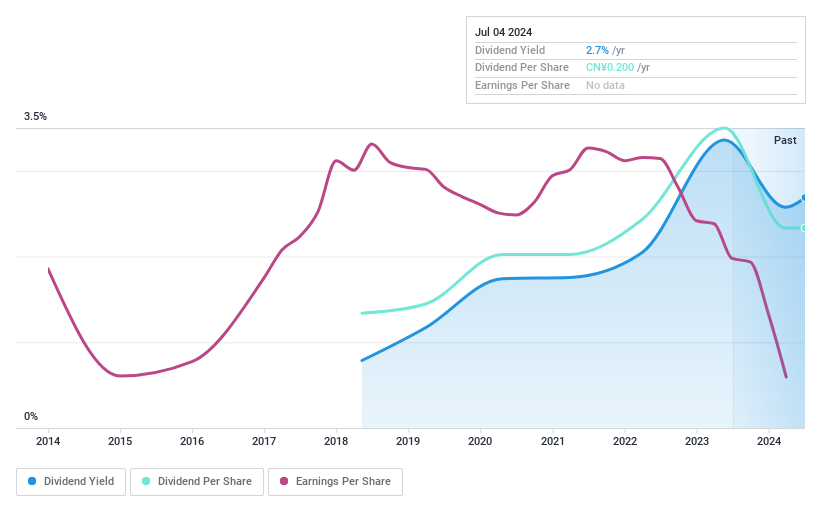 SZSE:300732 Dividend History as at Jul 2024