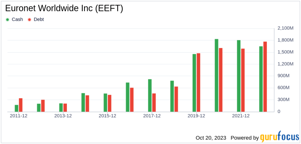 Unveiling Euronet Worldwide (EEFT)'s Value: Is It Really Priced Right? A Comprehensive Guide