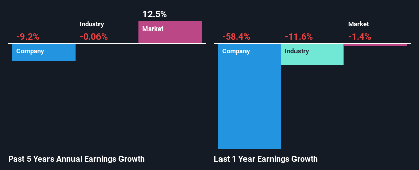 past-earnings-growth