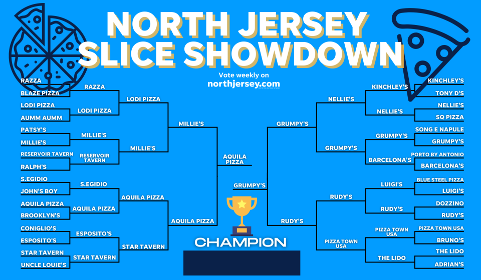 Our championship matchup of the North Jersey Slice Showdown is here! Who will voters decide has the best pizza: Aquila Pizza or Grumpy's?