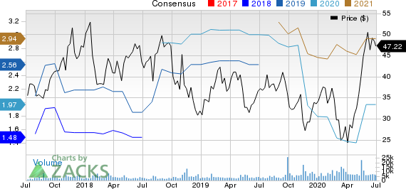 IIVI Incorporated Price and Consensus