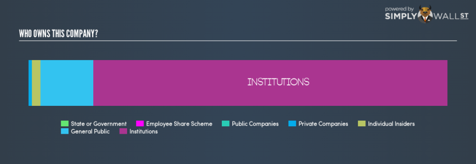 LSE:HSTN Ownership Summary September 12th 18