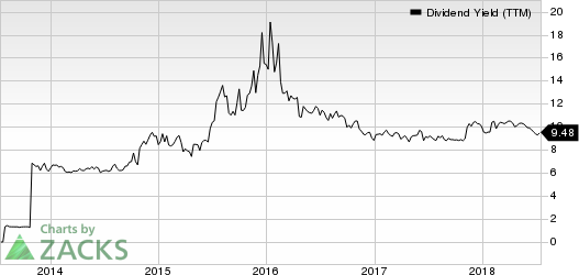 Top Ranked Income Stocks to Buy for July 16th