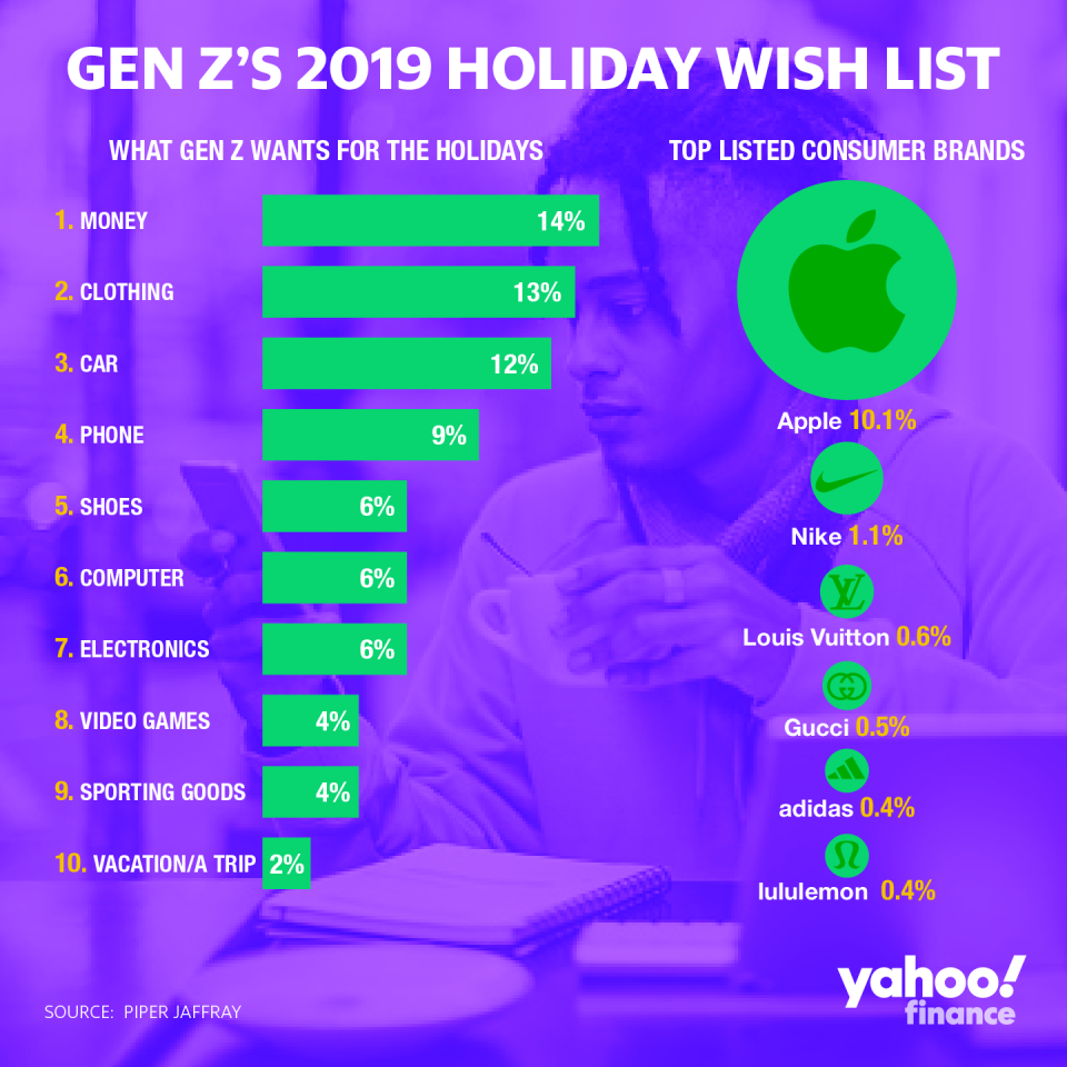 Graphic: David Foster/Yahoo Finance