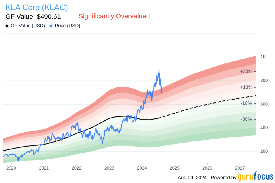 Insider sale: Executive Vice President Brian Lorig sells shares of KLA Corp (KLAC)