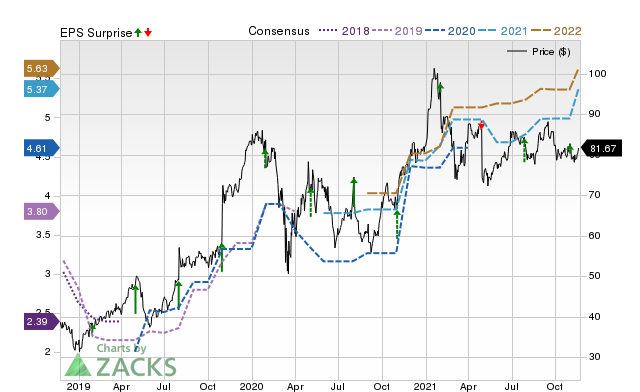 Zacks Price, Consensus and EPS Surprise Chart for CRUS