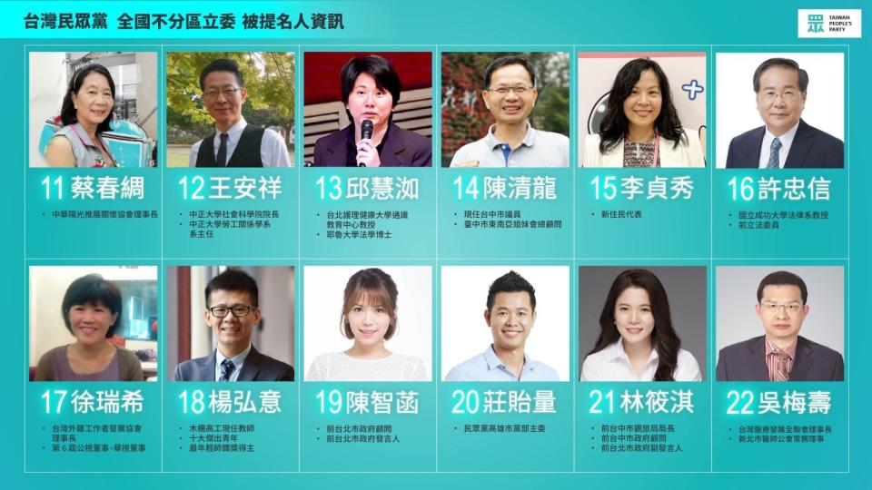 民眾黨不分區立委名單。台灣民眾黨提供