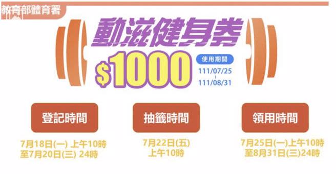 1000元動滋健身券金開放上網登記。（翻攝自動滋券網站）
