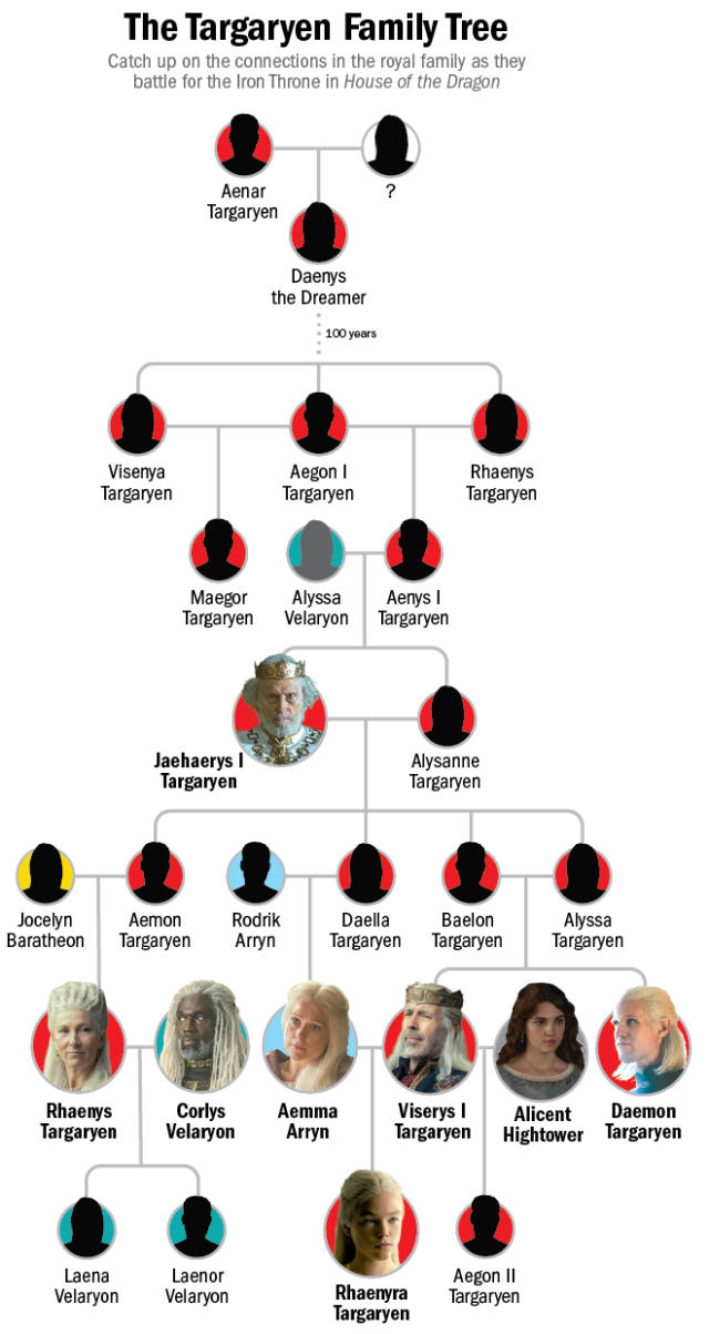 targaryen game of thrones family tree