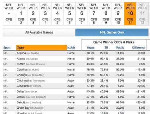 Week 11 NFL Pick 'em, Survivor Pool Picks: Expert advice on