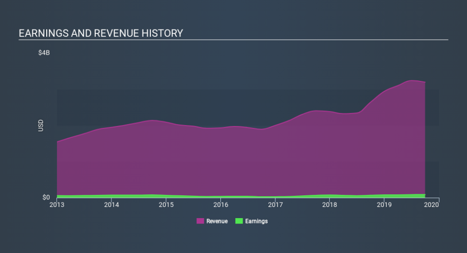 NasdaqGS:PRIM Income Statement, December 11th 2019