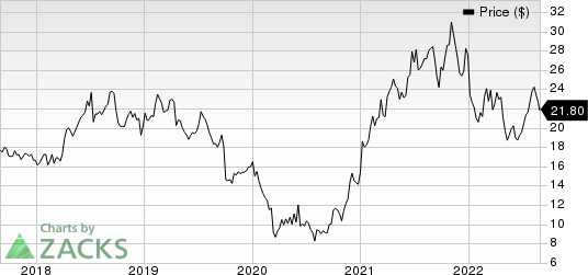 AngioDynamics, Inc. Price