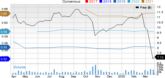 Infosys Limited Price and Consensus