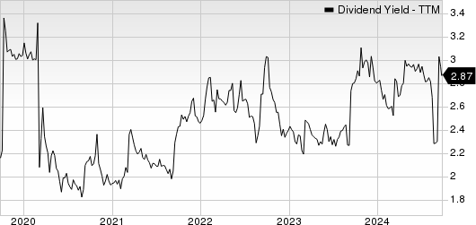 Brambles Ltd. Dividend Yield (TTM)