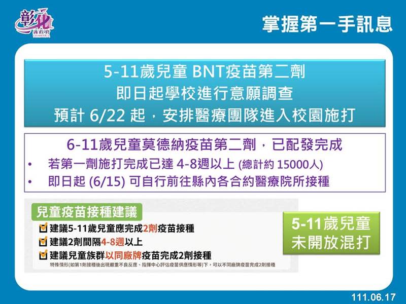 彰化縣+4314例　確診7天隔離期滿快篩陽性怎麼辦？