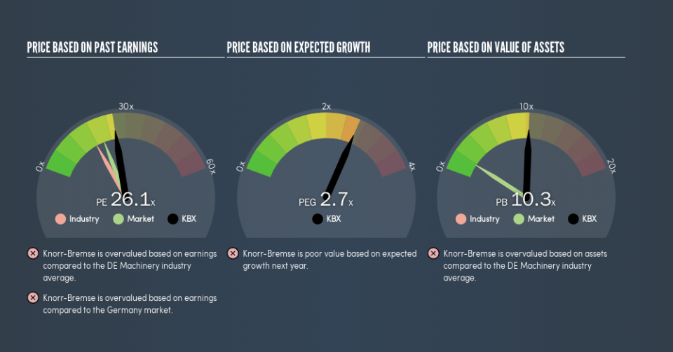 XTRA:KBX Price Estimation Relative to Market, May 5th 2019