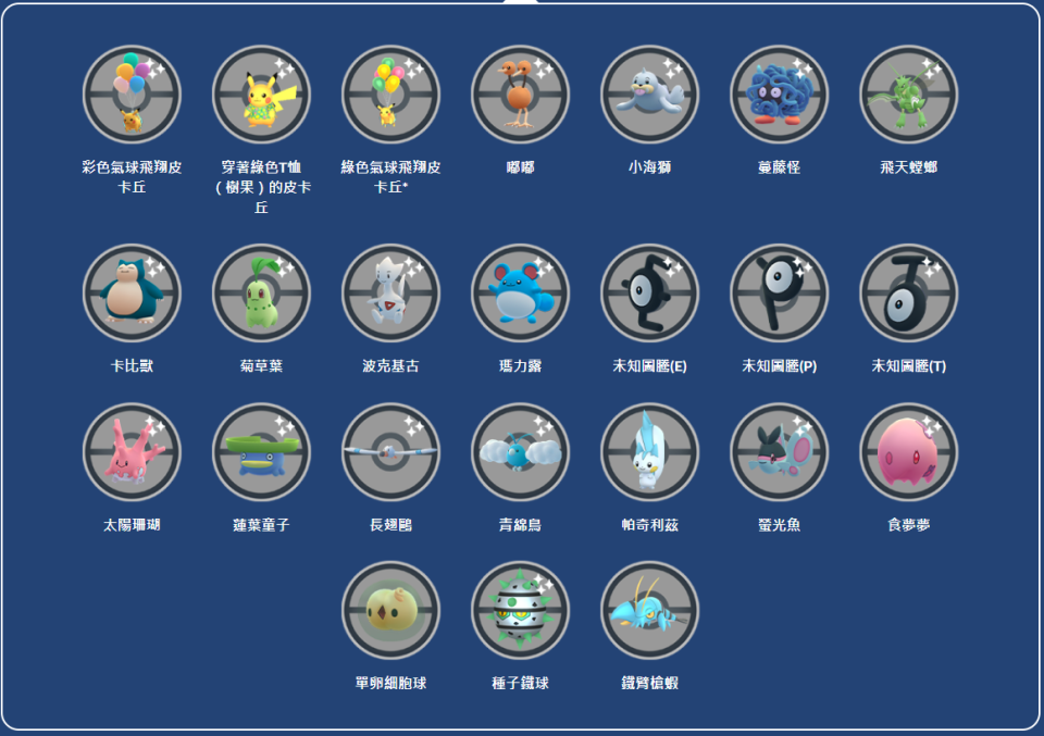 持有入場券的訓練家，將有機會在票券上所標示的時間於大安森林公園遇見這些寶可夢