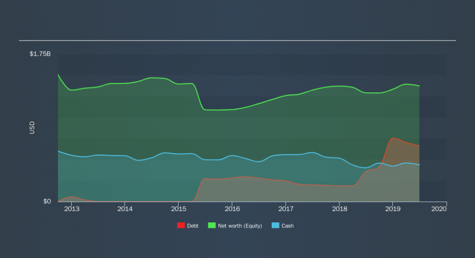 TSX:CLS Historical Debt, September 6th 2019