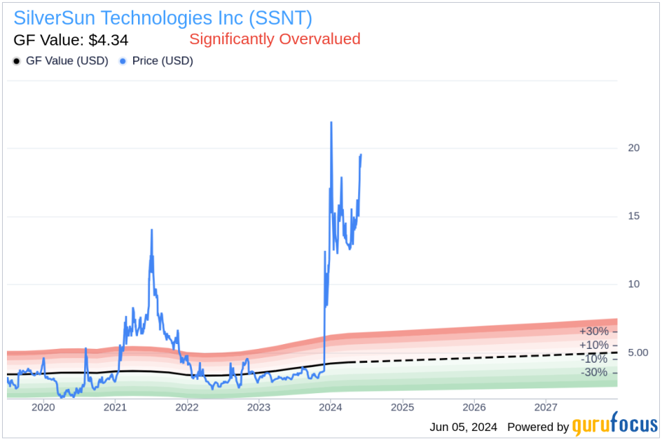 Insider Sale: CEO Mark Meller Sells Shares of SilverSun Technologies Inc (SSNT)