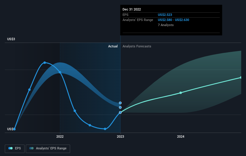 earnings-per-share-growth