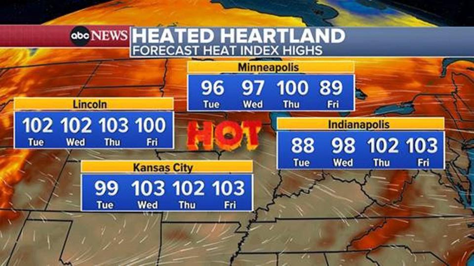 PHOTO: Heat index values are forecast to be near, at or above 100 degrees Fahrenheit in cities like Lincoln, Nebraska; Kansas City, Missouri; Minneapolis, Minnesota; and Indianapolis, Indiana, on July 25, 2023. (ABC News)