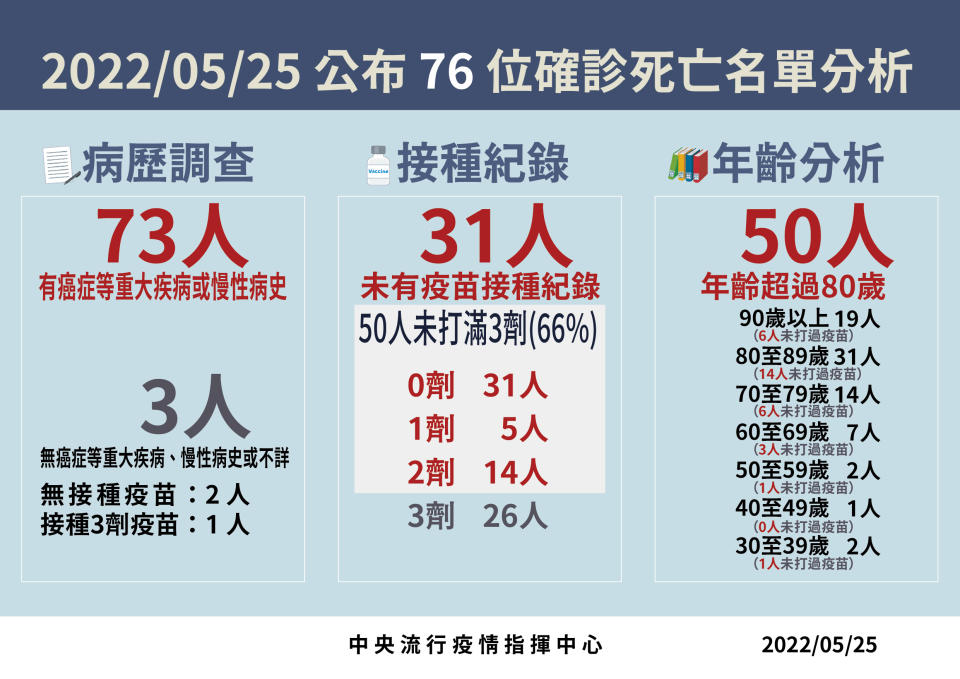 （圖／指揮中心提供）