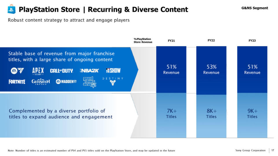 La importancia de los third-party para PlayStation - Imagen: TweakTown