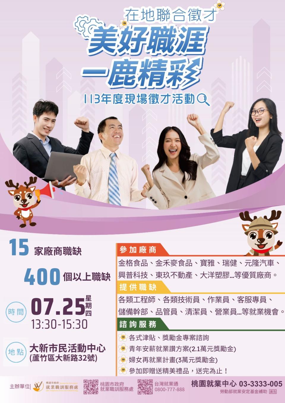 7/25下午13時30分至15時30分在蘆竹區大新市民活動中心，邀請廠商15家，釋出400個工作職缺。圖：就服處提供