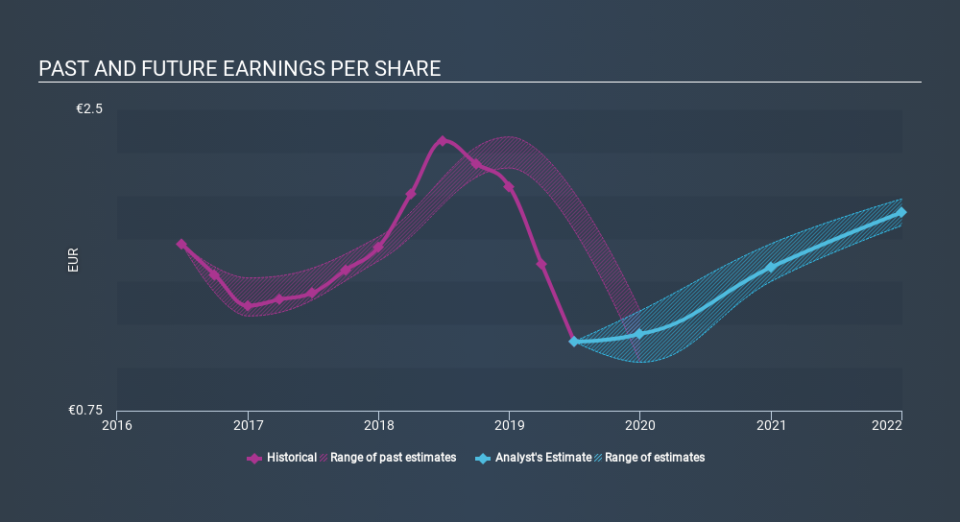 ENXTPA:AURS Past and Future Earnings, December 23rd 2019