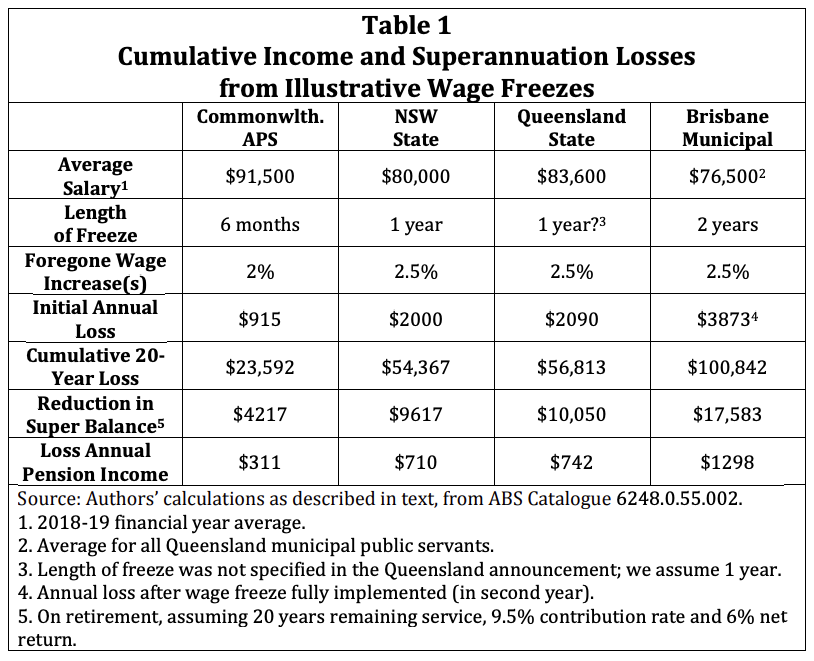 (Source: Australia Institute)