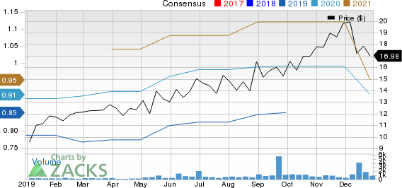Construction Partners, Inc. Price and Consensus