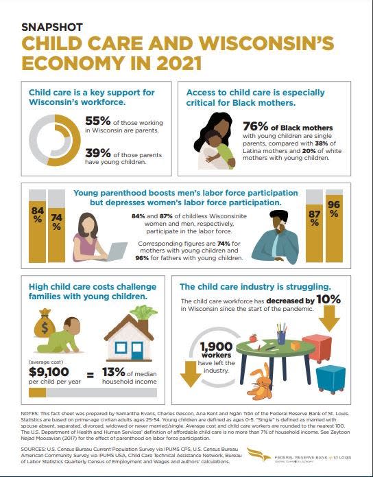 The importance of child care to Wisconsin's economy.