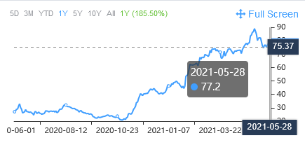 A Trio of Stocks that Represent Potential Bargains