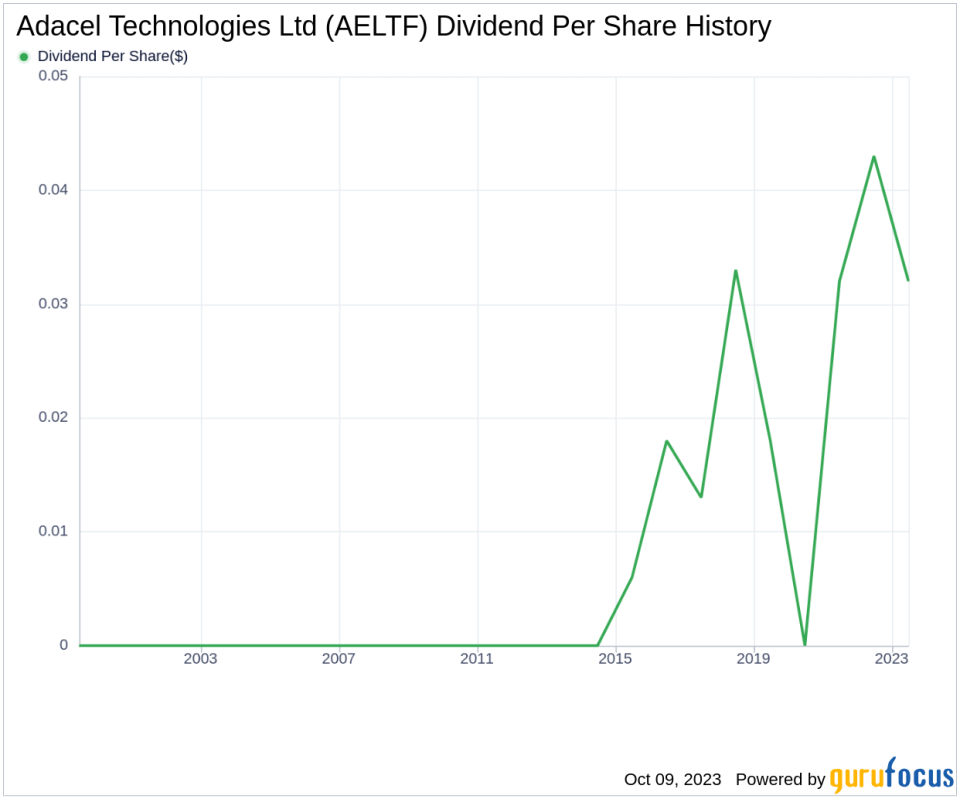 Adacel Technologies Ltd (AELTF): A Deep Dive into its Dividend History and Sustainability