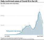 Daily confirmed cases of Covid-19 in the UK