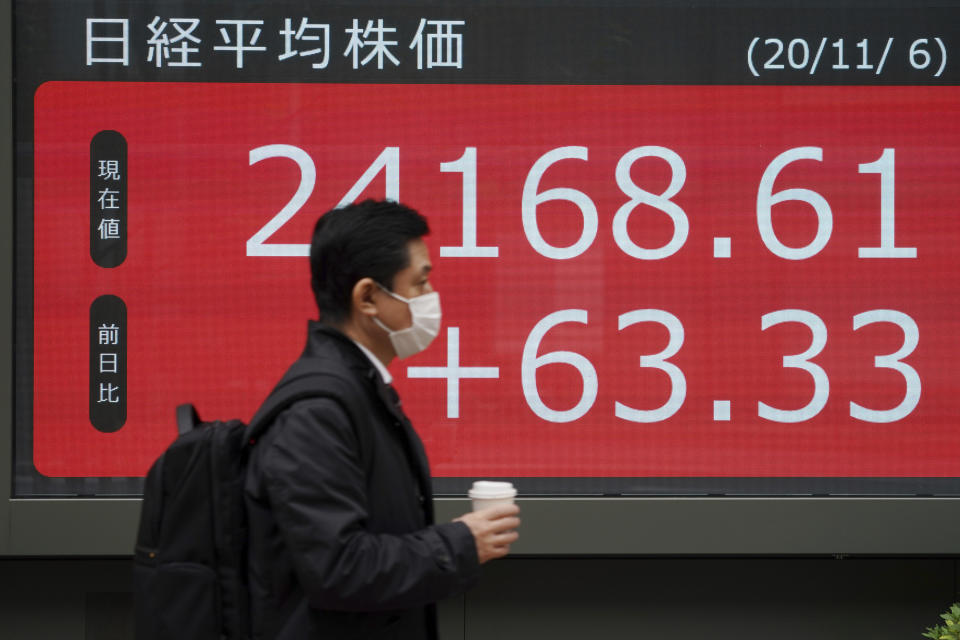 A man wearing a mask against the spread of the coronavirus walks by an electronic stock board showing Japan's Nikkei 225 index at a securities firm in Tokyo Friday, Nov. 6, 2020. Asian stock markets were mixed Friday after Wall Street rose amid protracted vote-counting following this week's U.S. elections. (AP Photo/Eugene Hoshiko)