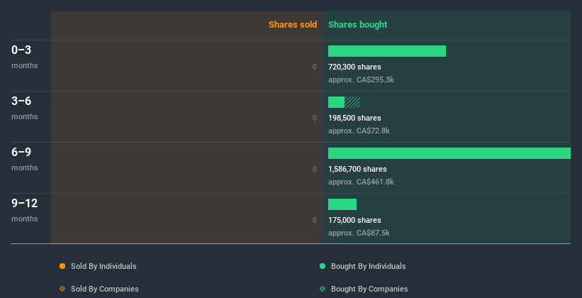 insider-trading-volume