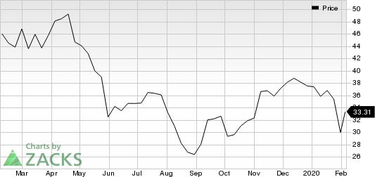 Capri Holdings Limited Price