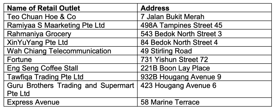 List of outlets not allowed to sell tobacco products during a six-month suspension period. (Table: HSA)