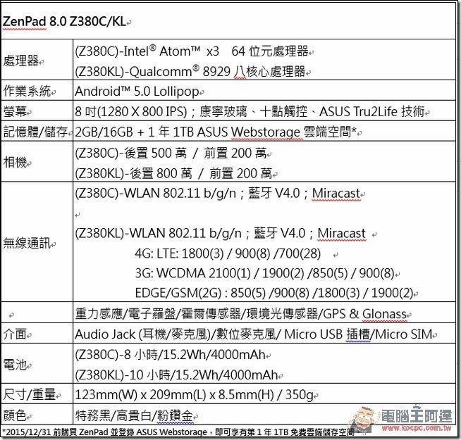 ASUS ZenPad 8.0Z380KL追劇神器開箱評測 搭配充電背蓋、音響皮套更好玩的八吋平板電腦