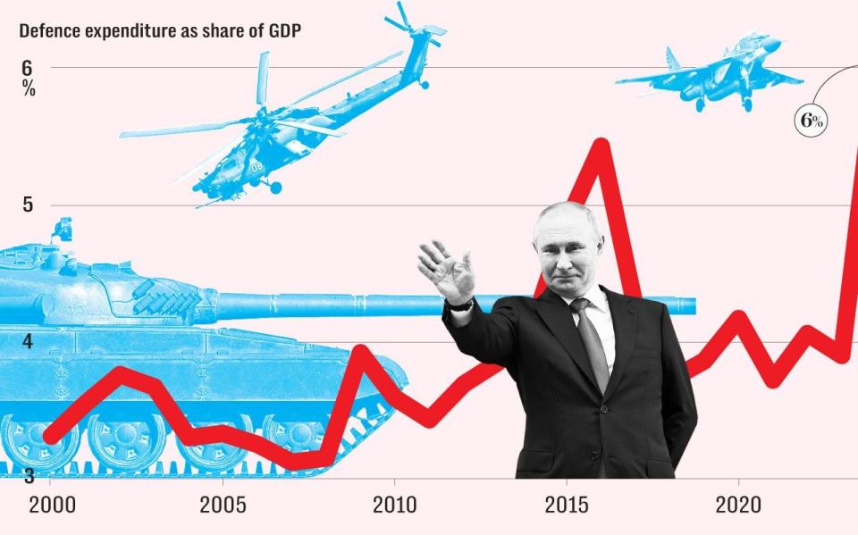 Putin war economy