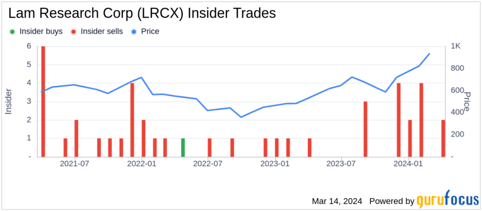 Executive Vice President Patrick Lord Sells Shares of Lam Research Corp (LRCX)