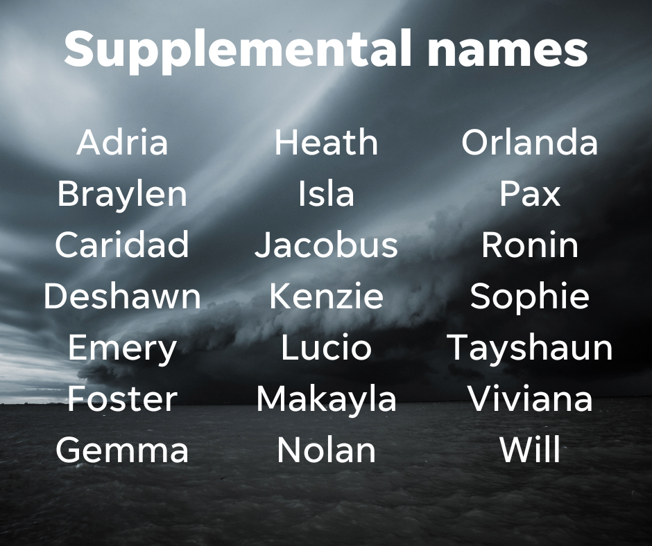 If the entire list of 21 names is used during the 2024 Atlantic hurricane season, a supplemental list of names will come into play.