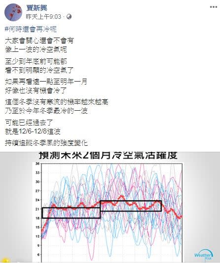 賈新興表示，今年冬天最冷一波，就是上周12月6至8日。（圖／翻攝自賈新興臉書）