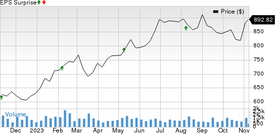 Transdigm Group Incorporated Price and EPS Surprise