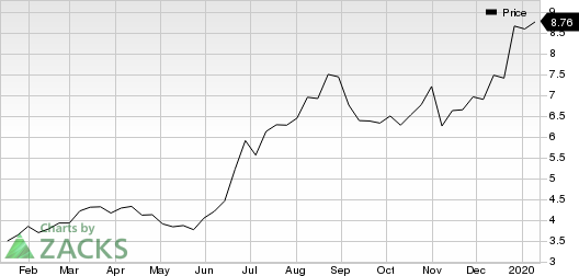 Novagold Resources Inc. Price