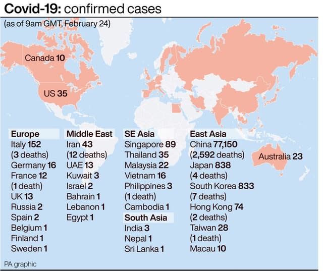 Covid-19: confirmed cases